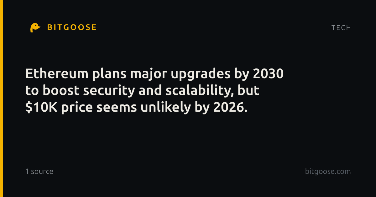 Ethereum plans major upgrades by 2030 to boost security and scalability, but $10K price seems unlikely by 2026.