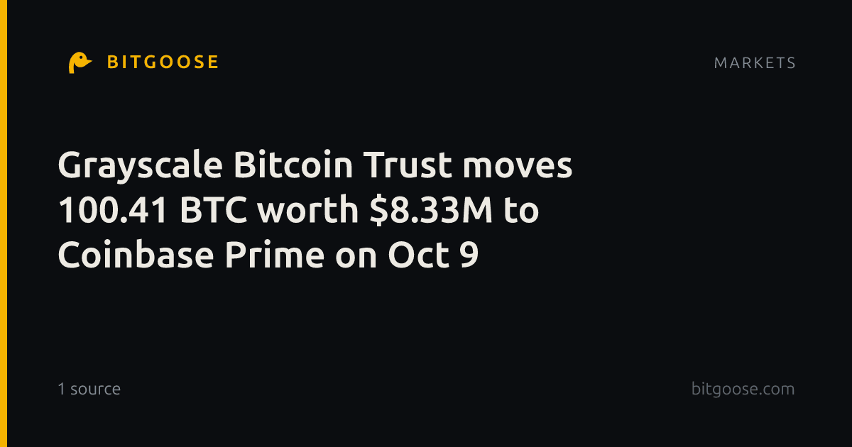Grayscale Bitcoin Trust moves 100.41 BTC worth $8.33M to Coinbase Prime on Oct 9