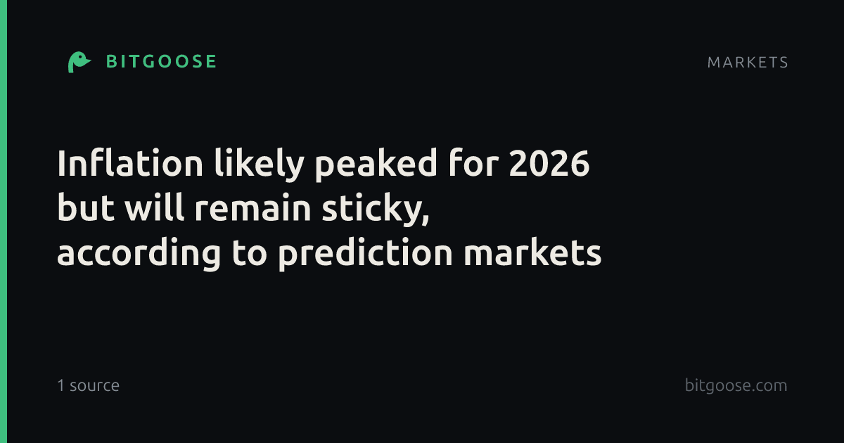 Inflation likely peaked for 2026 but will remain sticky, according to prediction markets