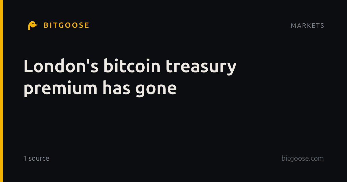 London's bitcoin treasury premium has gone
