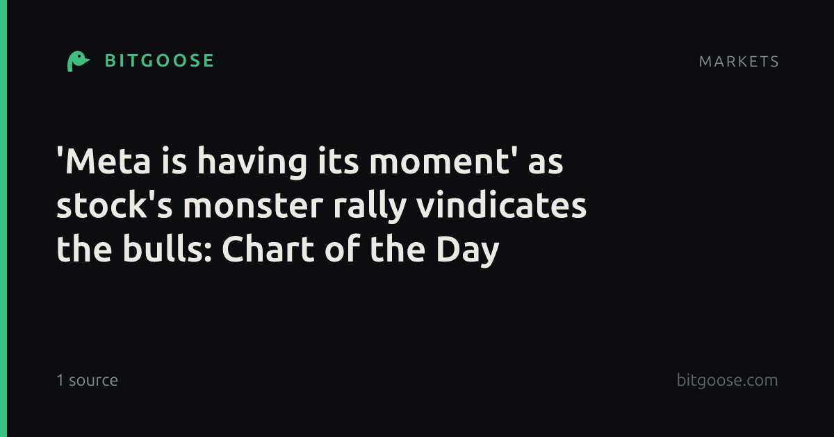 'Meta is having its moment' as stock's monster rally vindicates the bulls: Chart of the Day