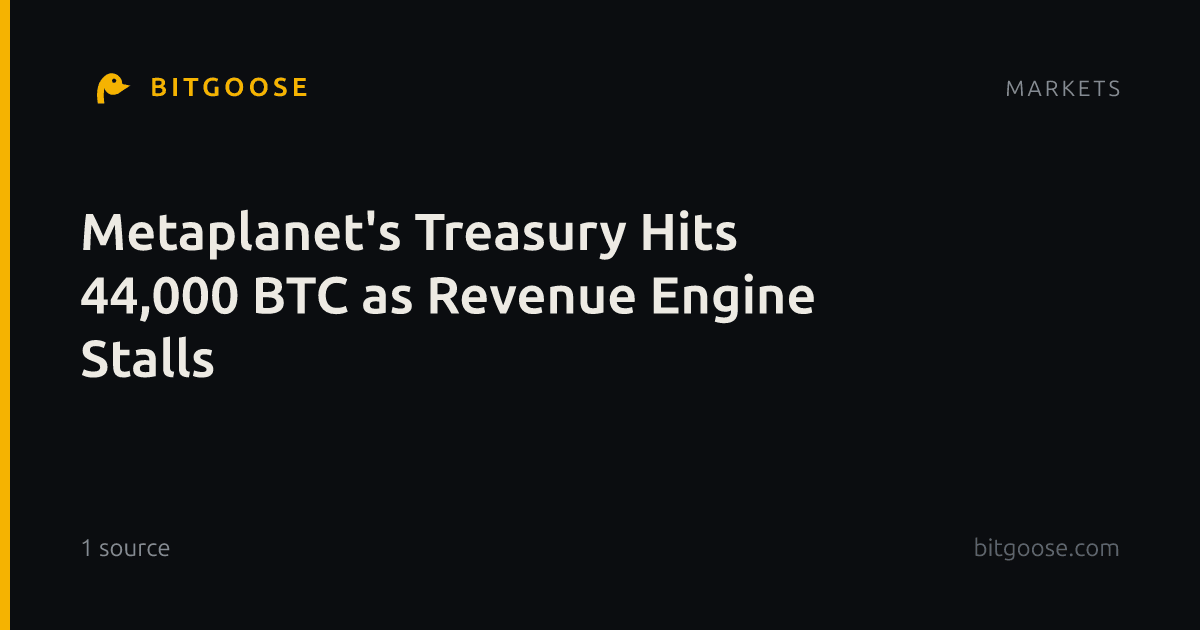Metaplanet's Treasury Hits 44,000 BTC as Revenue Engine Stalls