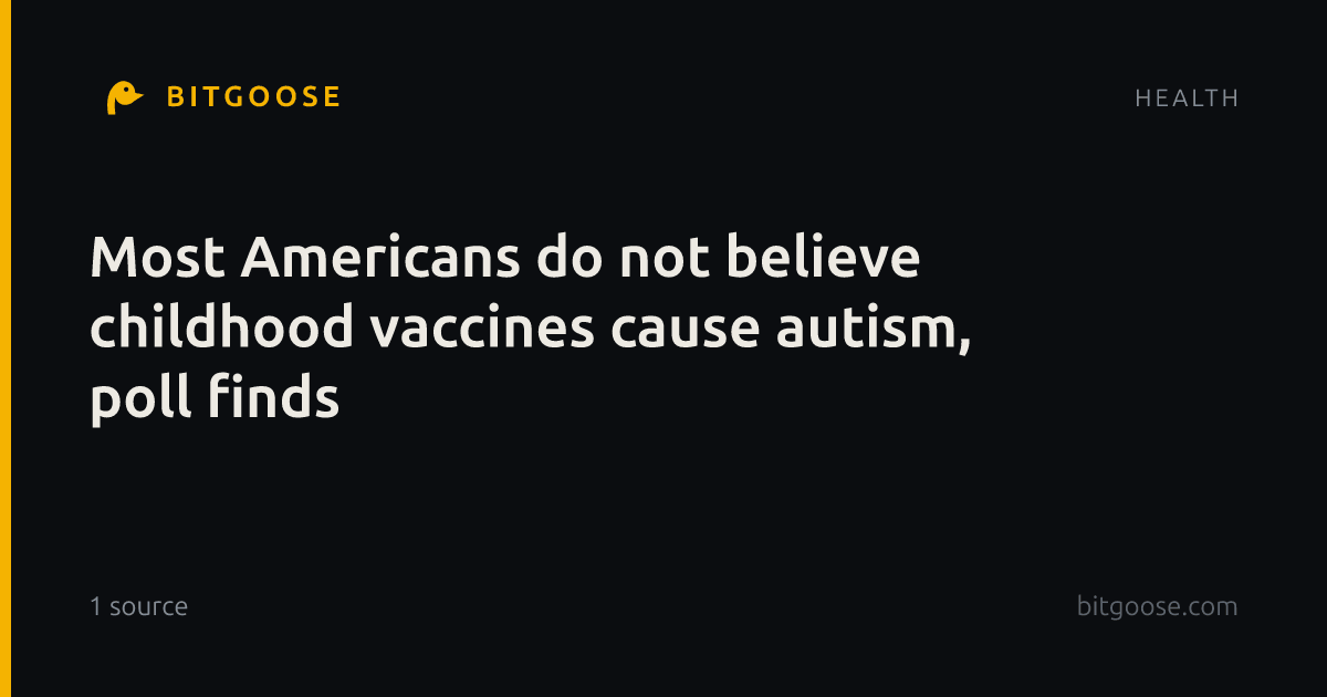 Most Americans do not believe childhood vaccines cause autism, poll finds
