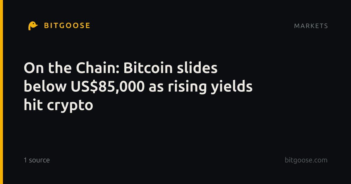 On the Chain: Bitcoin slides below US$85,000 as rising yields hit crypto