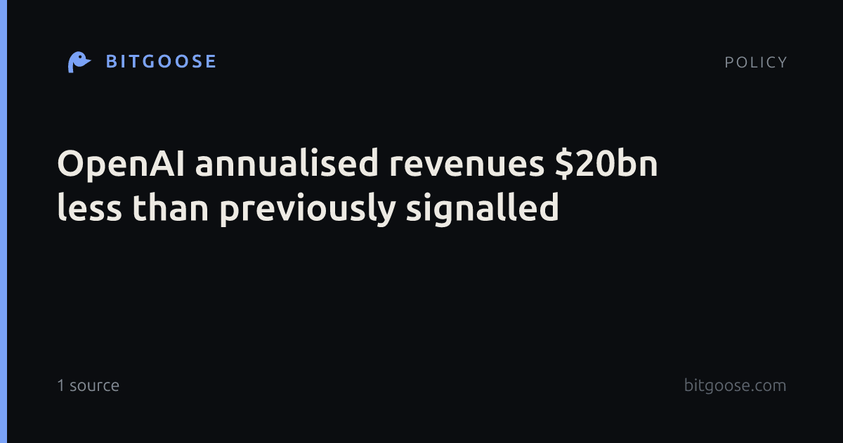 OpenAI annualised revenues $20bn less than previously signalled
