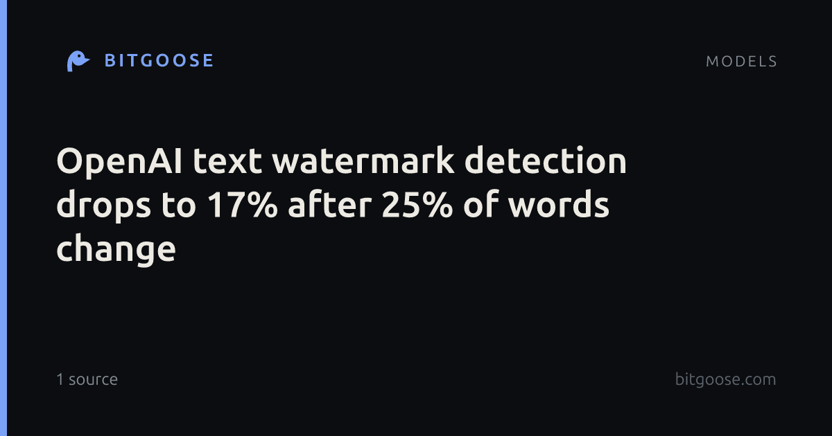 OpenAI text watermark detection drops to 17% after 25% of words change