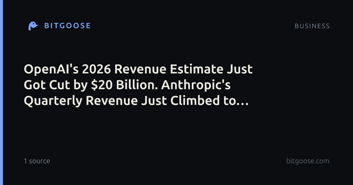 OpenAI's 2026 Revenue Estimate Just Got Cut by $20 Billion. Anthropic's Quarterly Revenue Just Climbed to $16.8 Billion.