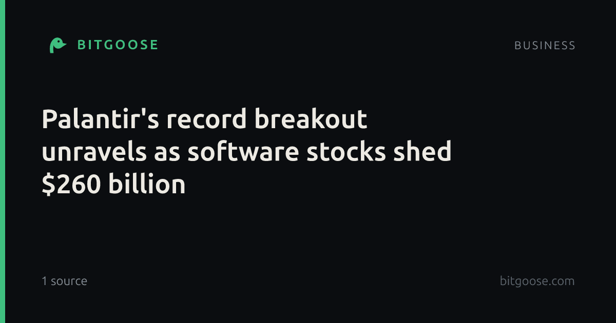 Palantir's record breakout unravels as software stocks shed $260 billion