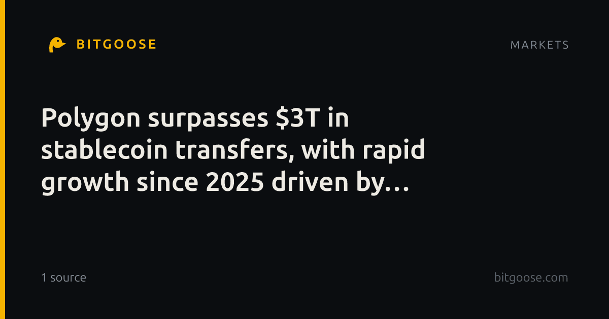 Polygon surpasses $3T in stablecoin transfers, with rapid growth since 2025 driven by payment use cases.