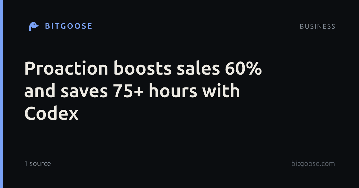 Proaction boosts sales 60% and saves 75+ hours with Codex