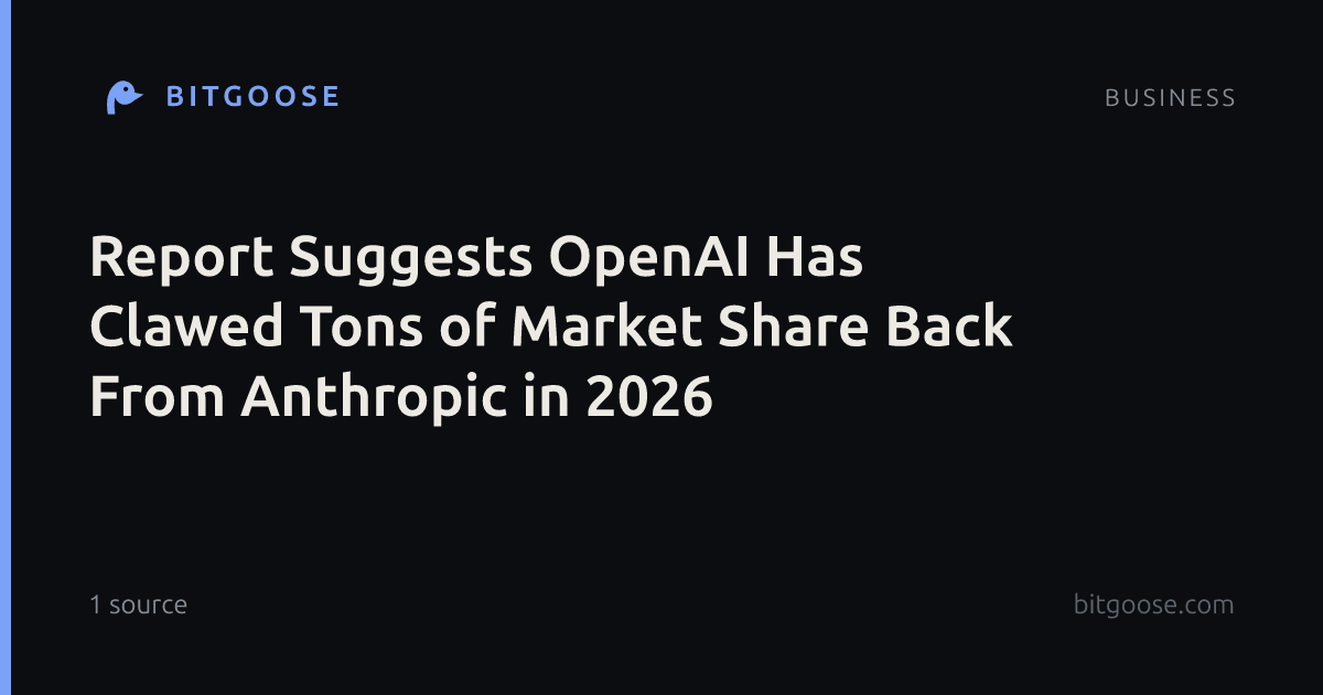 Report Suggests OpenAI Has Clawed Tons of Market Share Back From Anthropic in 2026