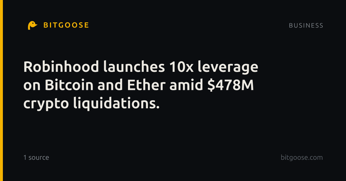 Robinhood launches 10x leverage on Bitcoin and Ether amid $478M crypto liquidations.