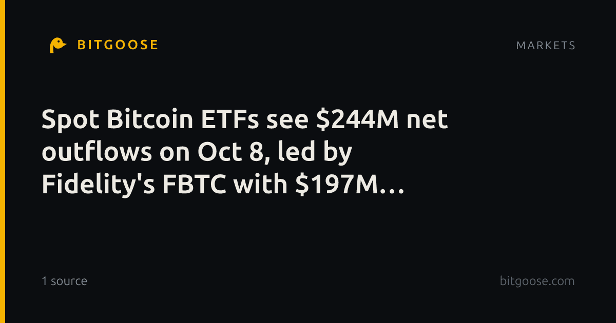 Spot Bitcoin ETFs see $244M net outflows on Oct 8, led by Fidelity's FBTC with $197M outflow.