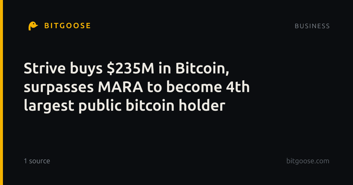 Strive buys $235M in Bitcoin, surpasses MARA to become 4th largest public bitcoin holder