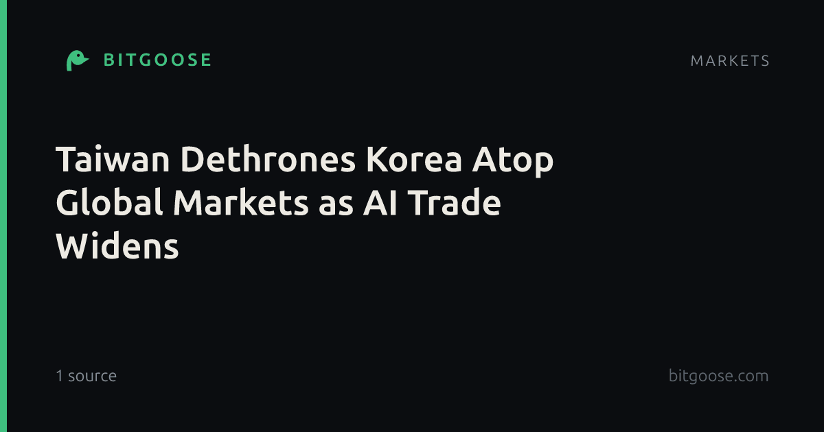Taiwan Dethrones Korea Atop Global Markets as AI Trade Widens