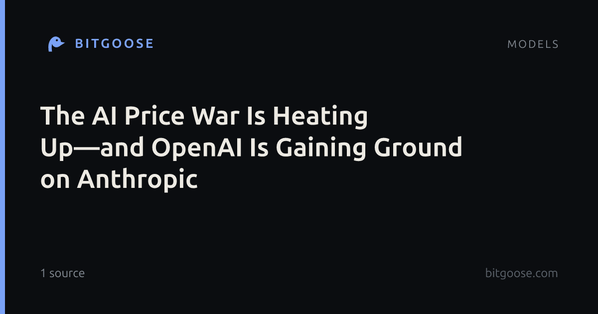 The AI Price War Is Heating Up—and OpenAI Is Gaining Ground on Anthropic