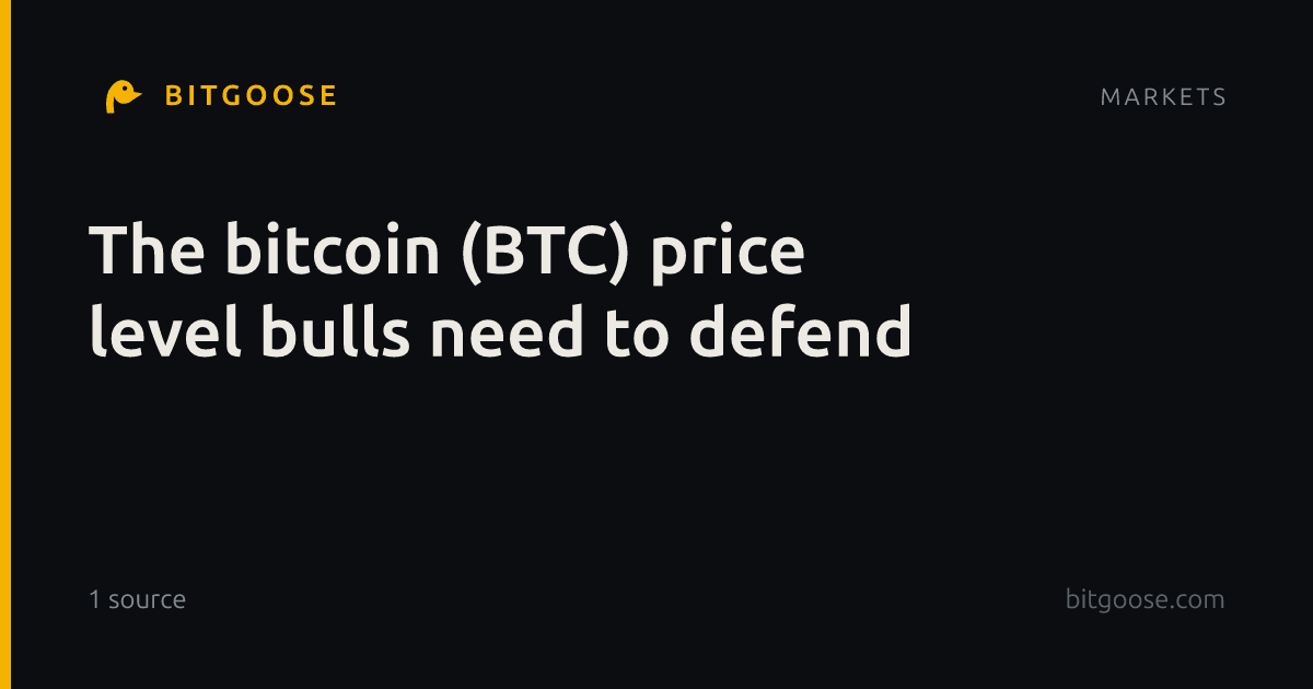 The bitcoin (BTC) price level bulls need to defend