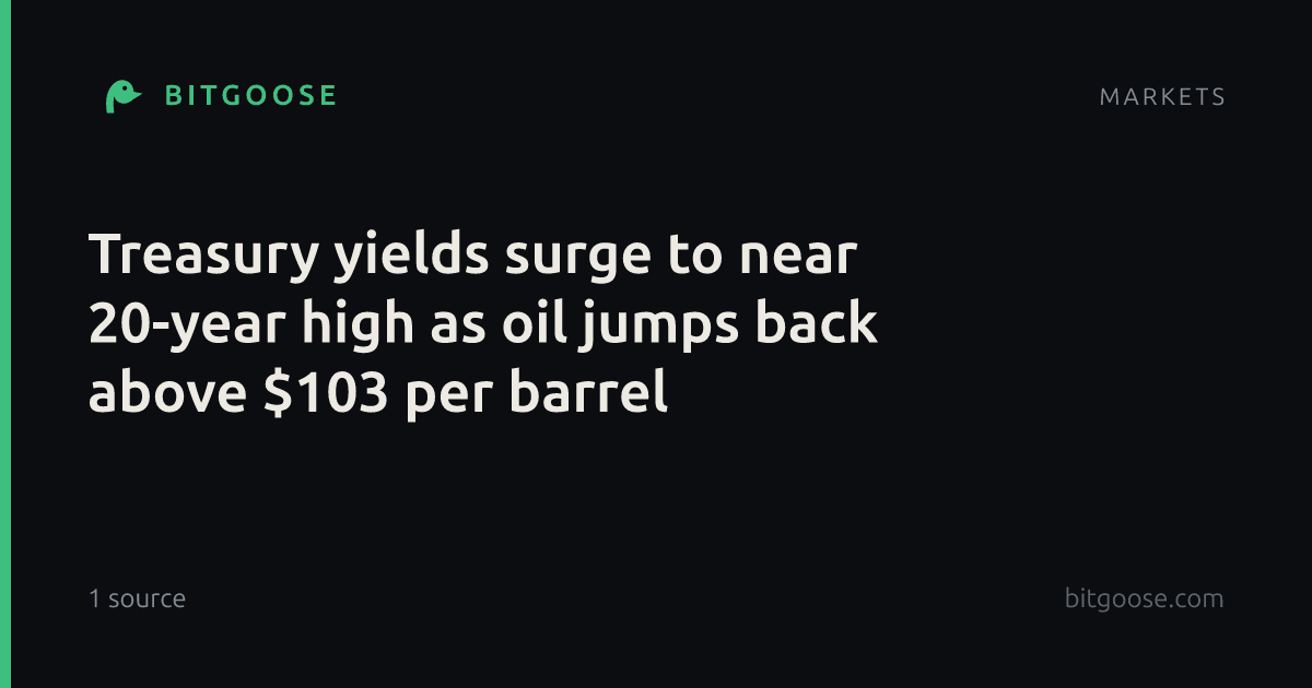 Treasury yields surge to near 20-year high as oil jumps back above $103 per barrel