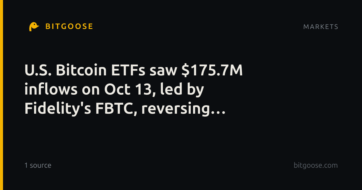 U.S. Bitcoin ETFs saw $175.7M inflows on Oct 13, led by Fidelity's FBTC, reversing previous outflows.