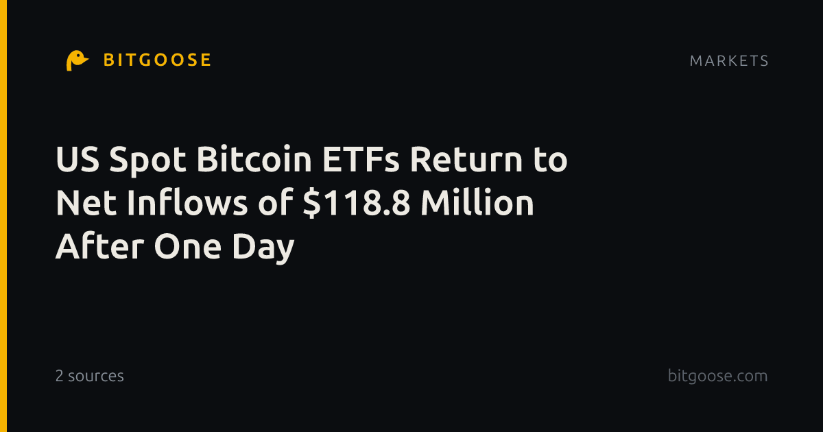 US Spot Bitcoin ETFs Return to Net Inflows of $118.8 Million After One Day