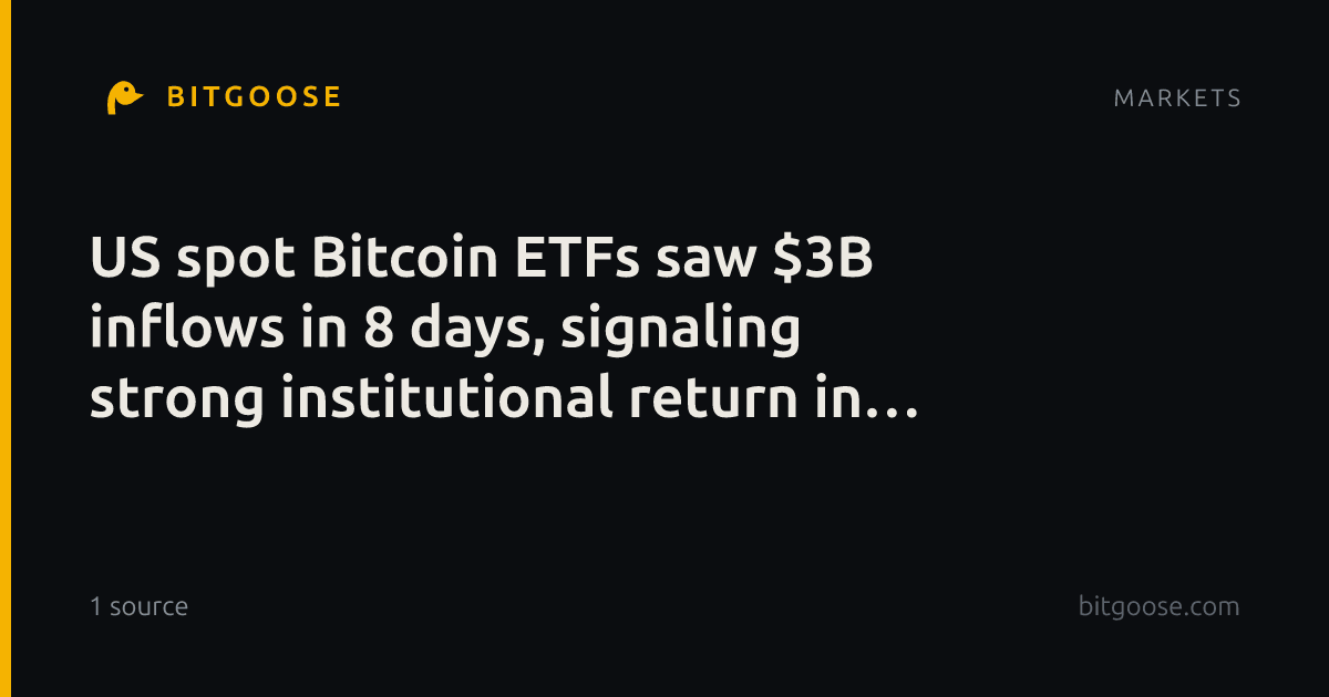 US spot Bitcoin ETFs saw $3B inflows in 8 days, signaling strong institutional return in late Sept 2026