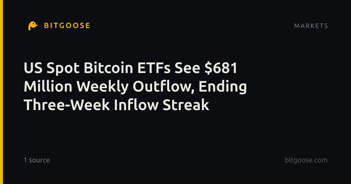US Spot Bitcoin ETFs See $681 Million Weekly Outflow, Ending Three-Week Inflow Streak