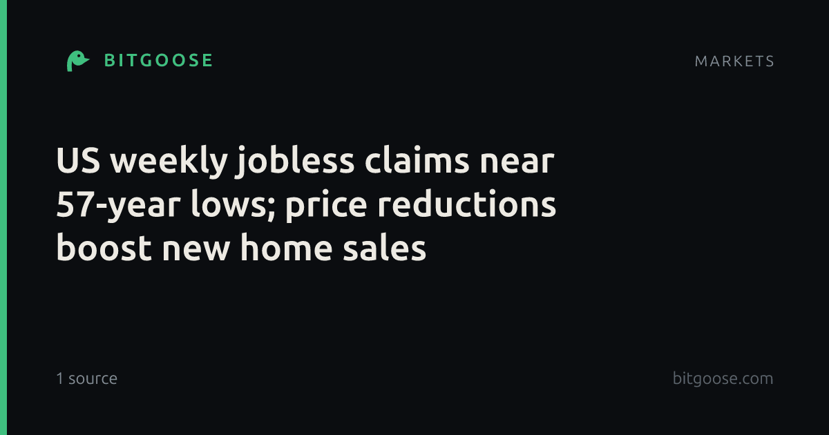 US weekly jobless claims near 57-year lows; price reductions boost new home sales